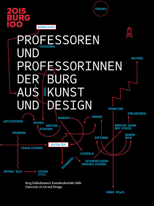 Cover des ProfessorInnenkatalogs der BURG