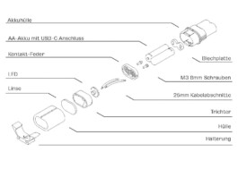 burg giebichenstein kunsthochschule halle  industrial design experimental design methods