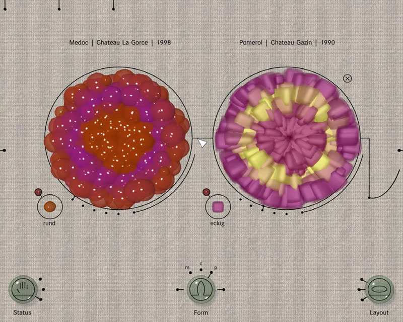 Computer caused Sensuality – Charakteristika von Wein | Daniel Ackermann, Diplom Multimedia|VR-Design Januar 2004