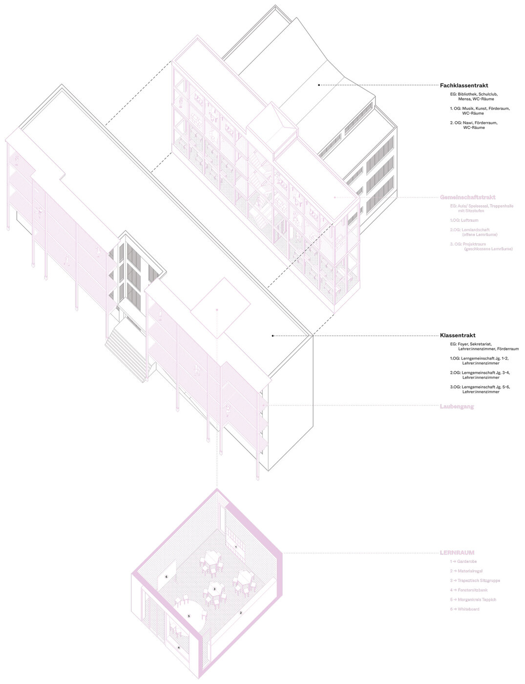 Axonometrie der Gebäusdeteile