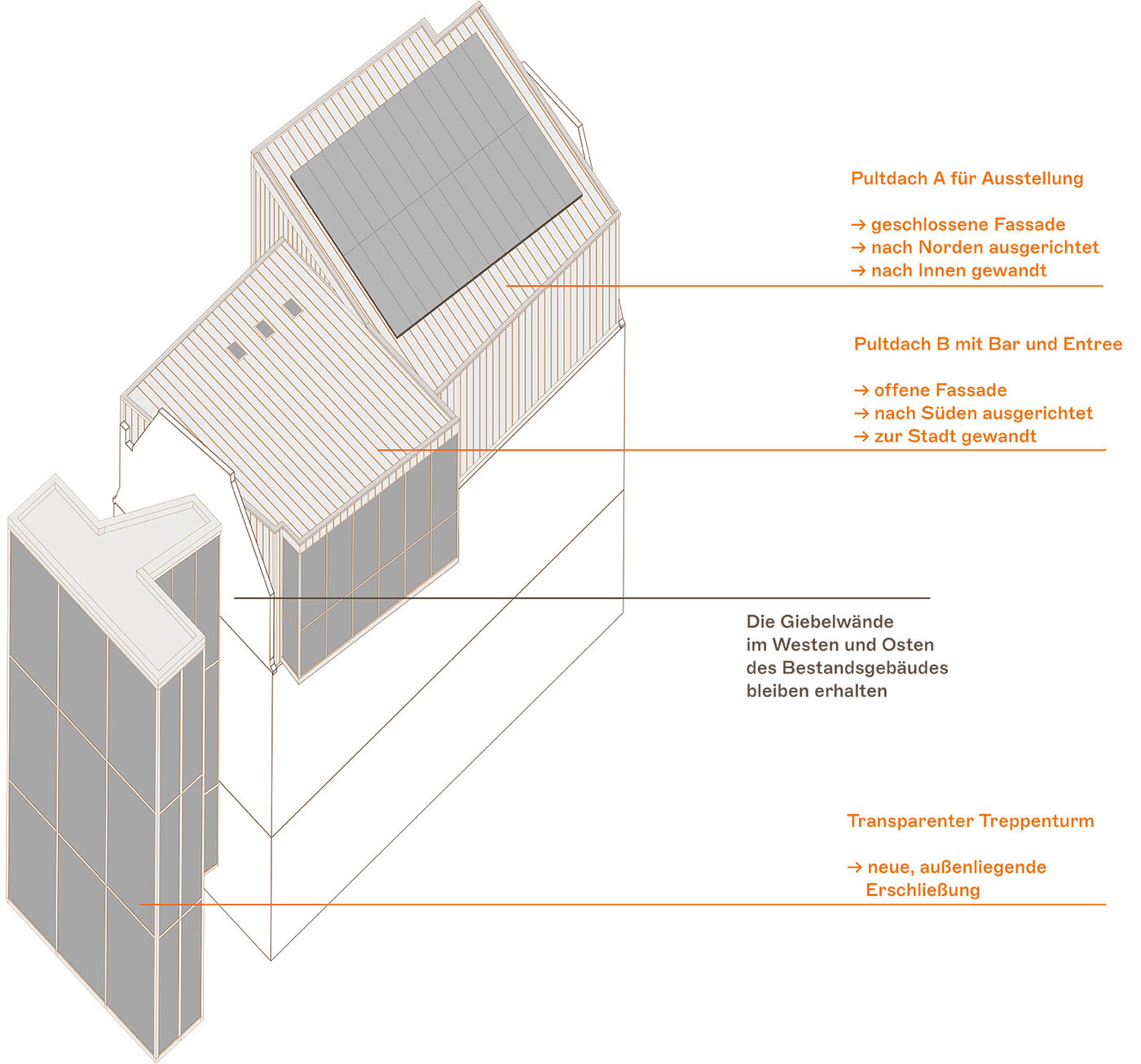  Axonometrische Darstellung der neuen Gebäudeteile Dach und Treppenhaus