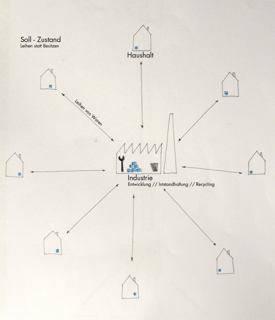 leihen statt besitzen workshop