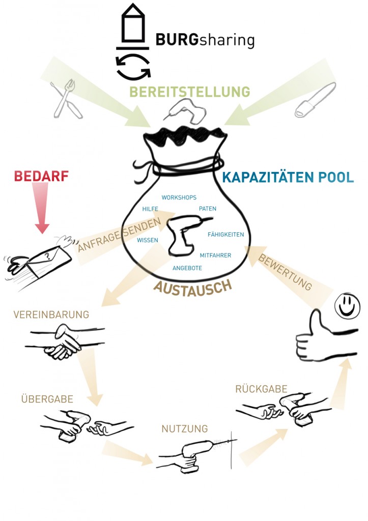 workshop methode