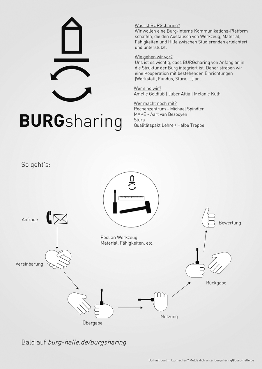 burgsharing