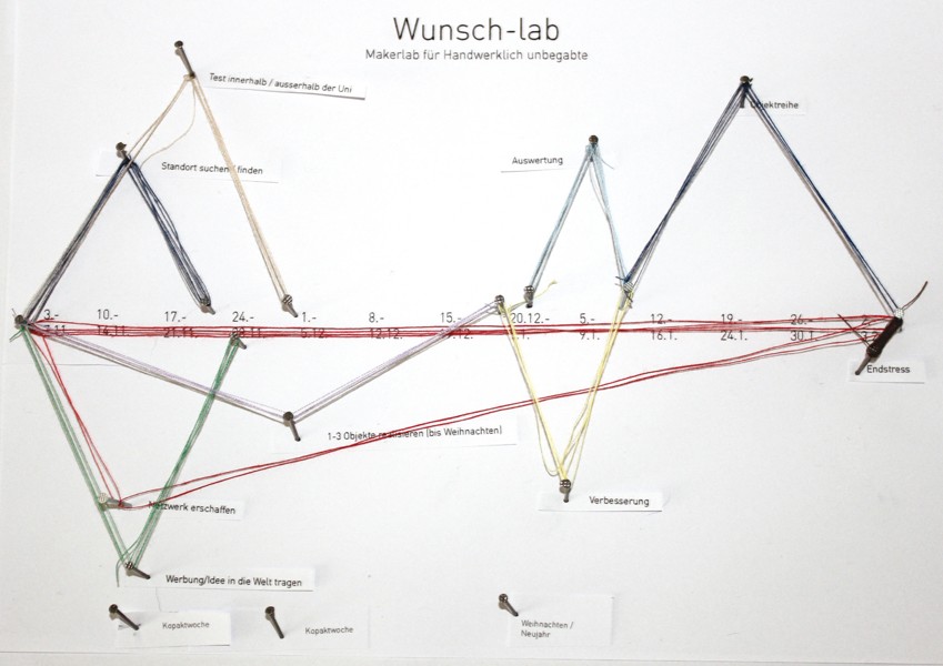 wunschlab