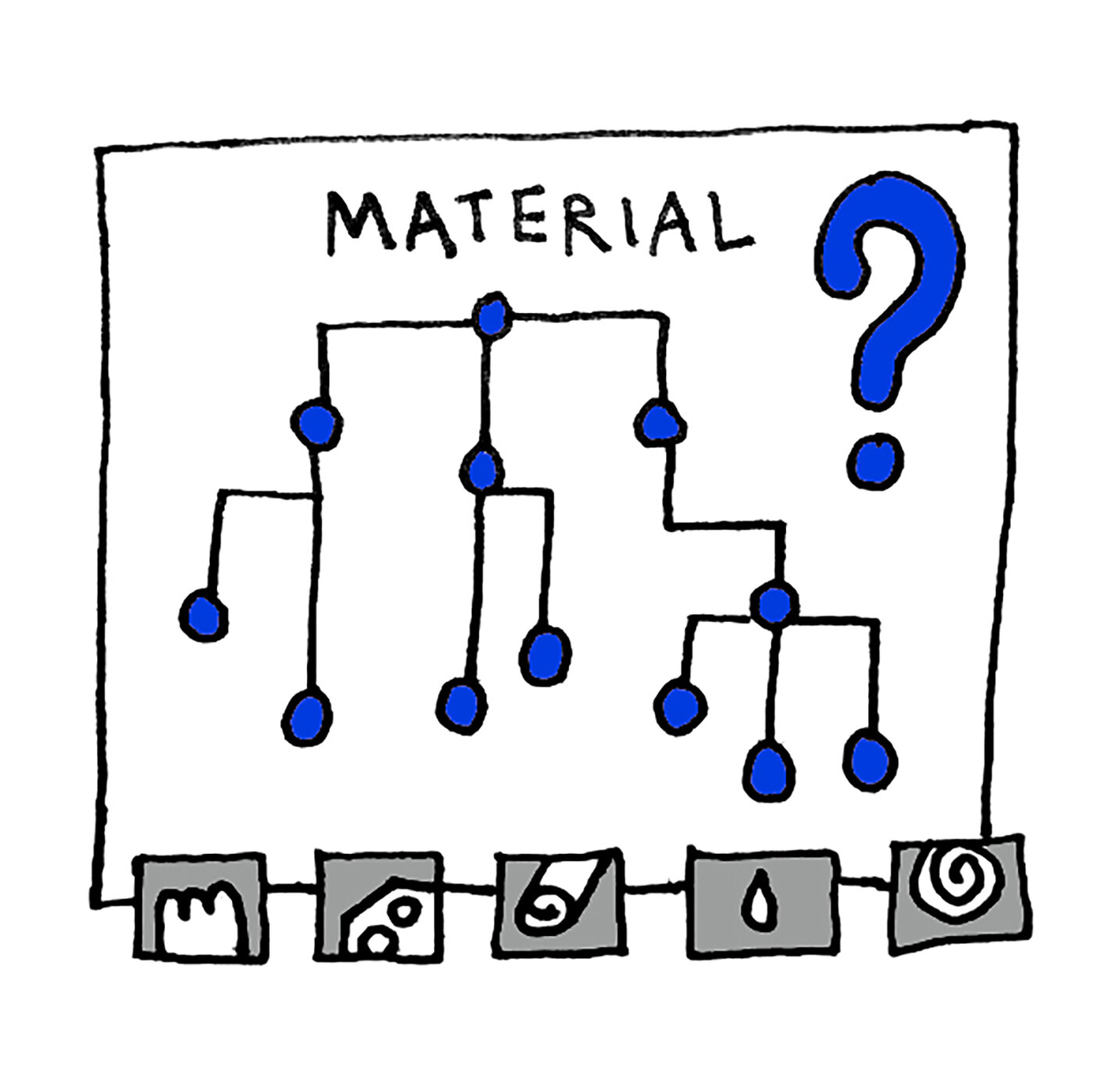 Graphic Recording der Abschlusspräsentation im Stakeholder-Netzwerk, Grafik: Ludwig Pfeifer