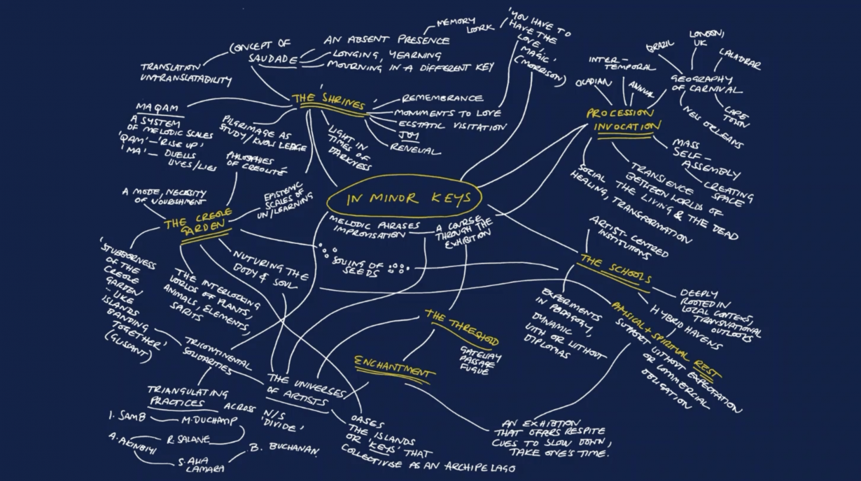 Mindmap 
