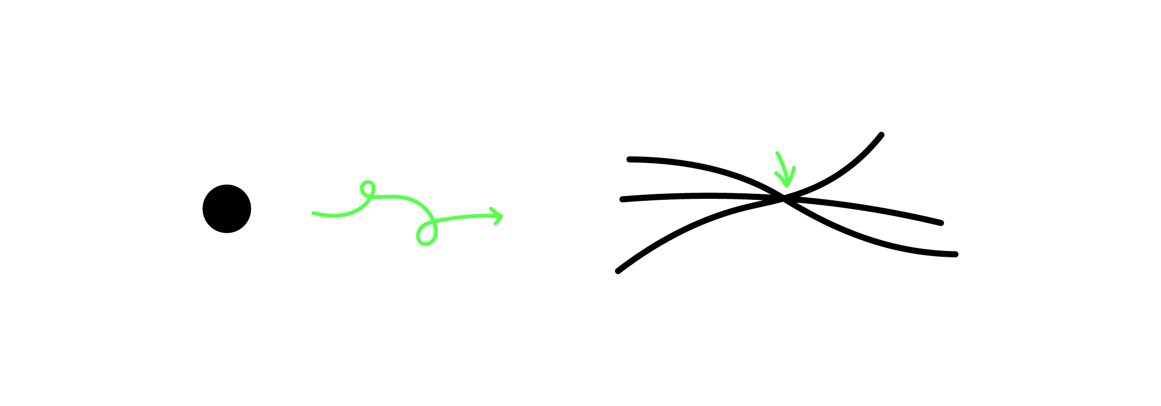 Phänomene definieren sich nicht durch Abgrenzung sondern entstehen dort, wo sie sich mit anderen Phänomenen schneiden.